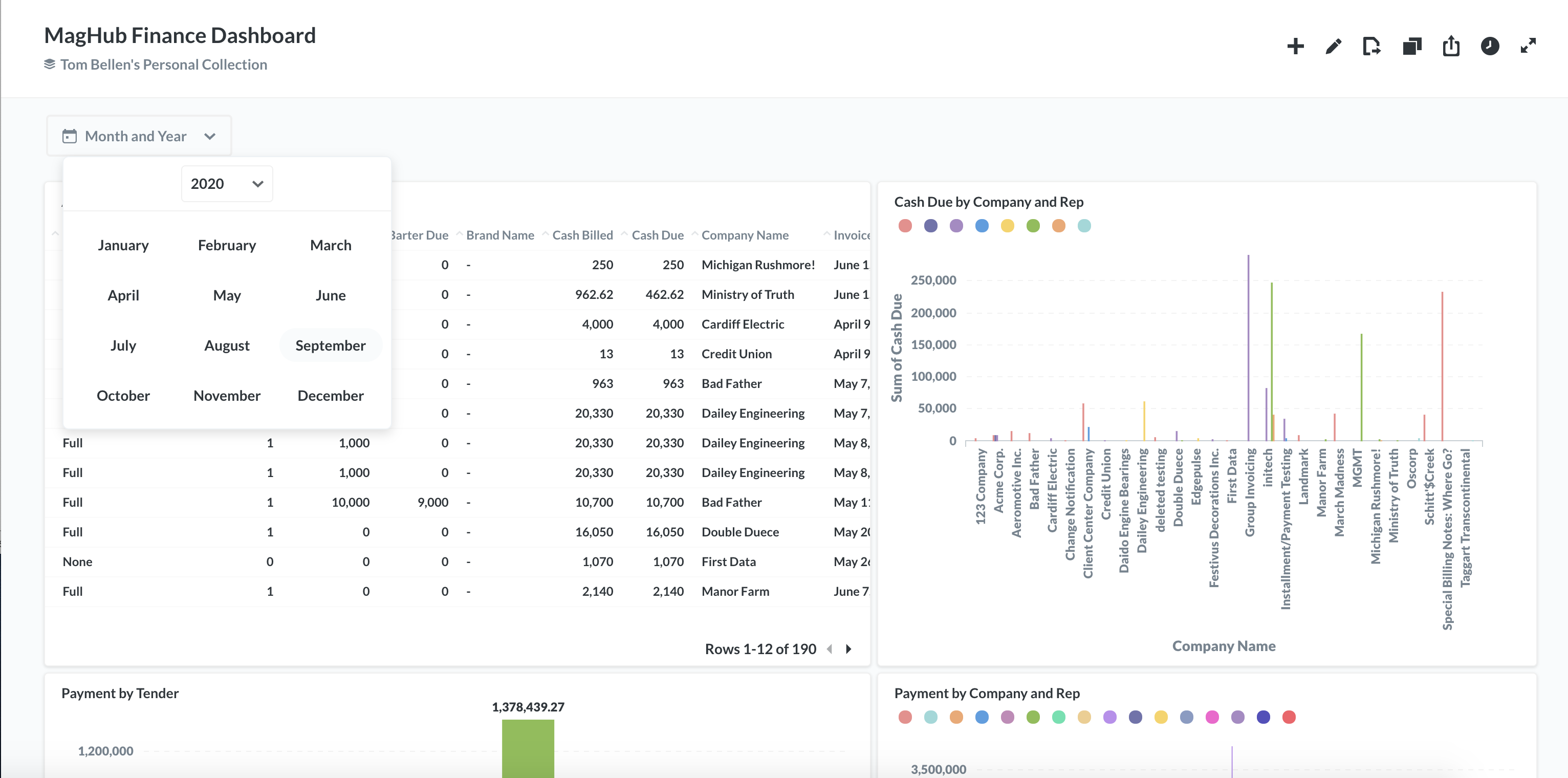 maghubfinancedashboard.png