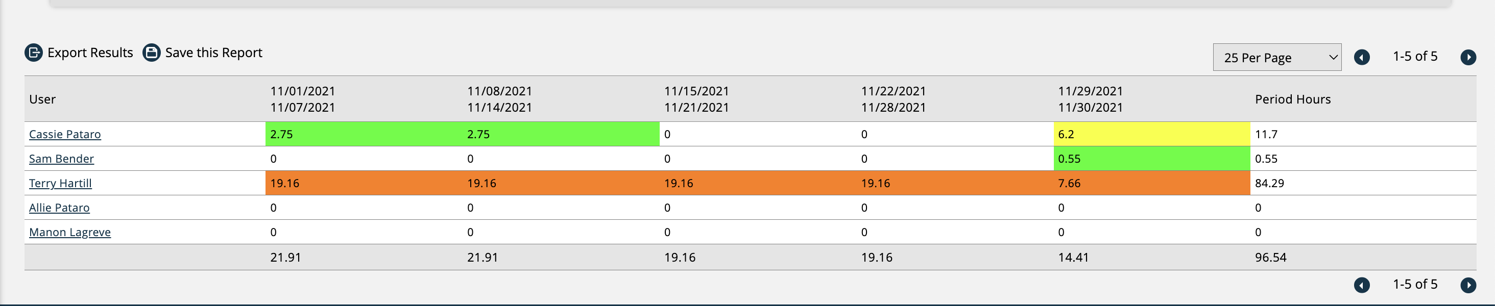 allocation_report2.png